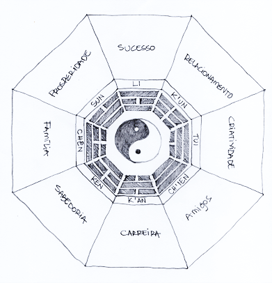 Setas Invisiveis feng shui